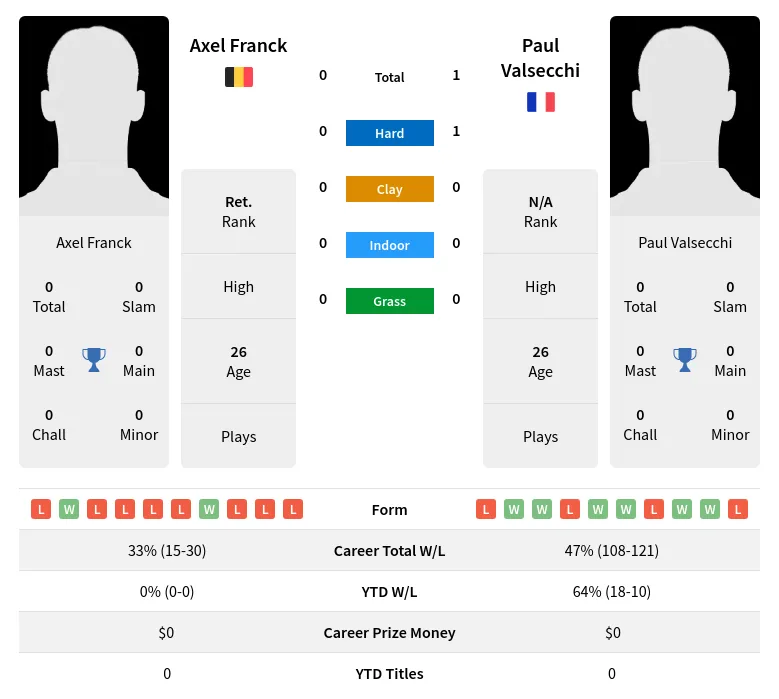 Valsecchi Franck H2h Summary Stats 19th April 2024