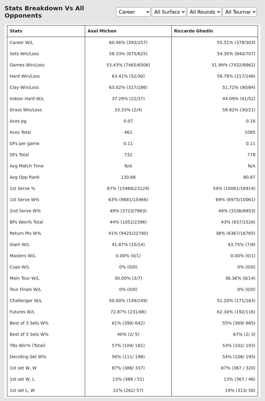 Riccardo Ghedin Axel Michon Prediction Stats 