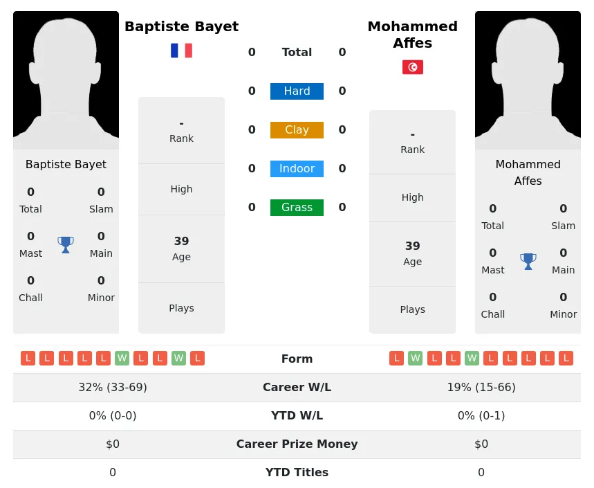 Bayet Affes H2h Summary Stats 29th March 2024