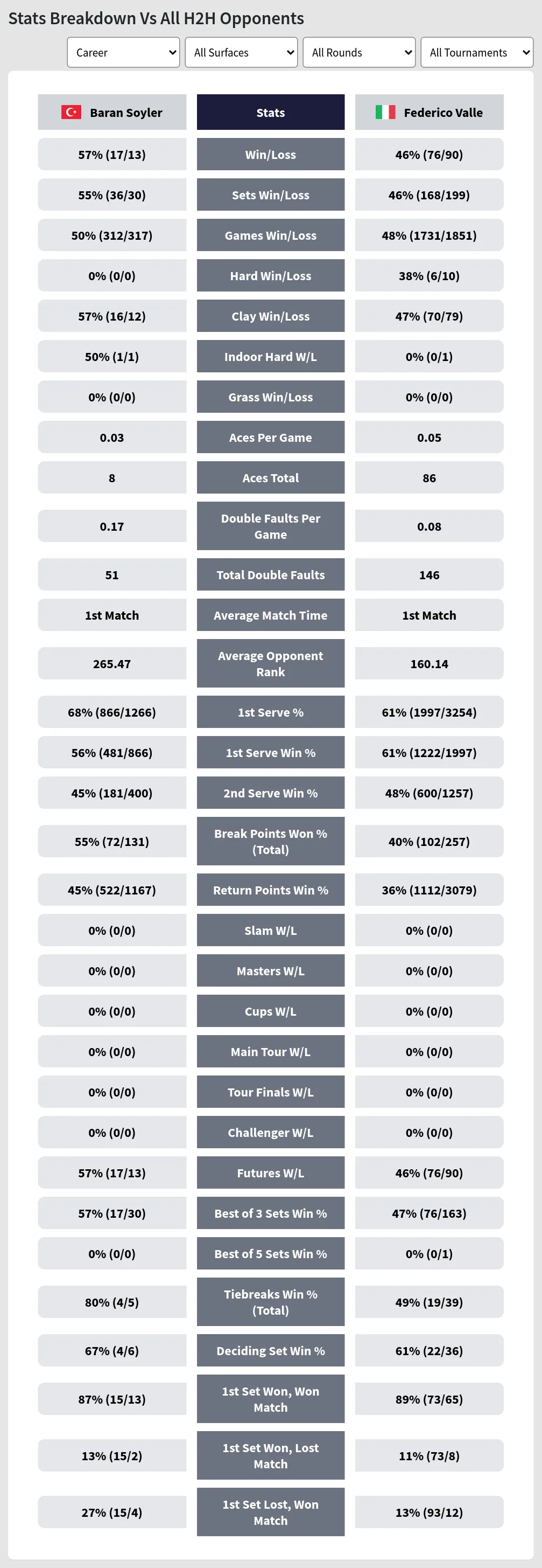 BetExplorer - Superliga 2023/2024 stats, Football - Albania