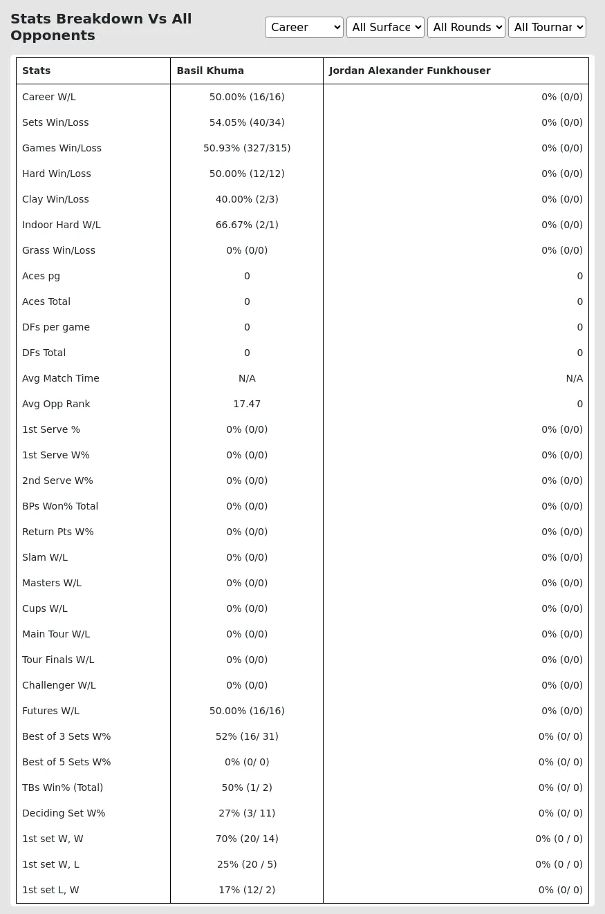 Khuma Funkhouser Prediction H2H Stats With Ai