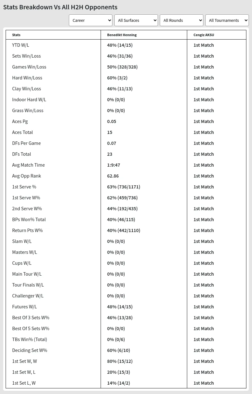 Benedikt Henning Cengiz AKSU Prediction Stats 