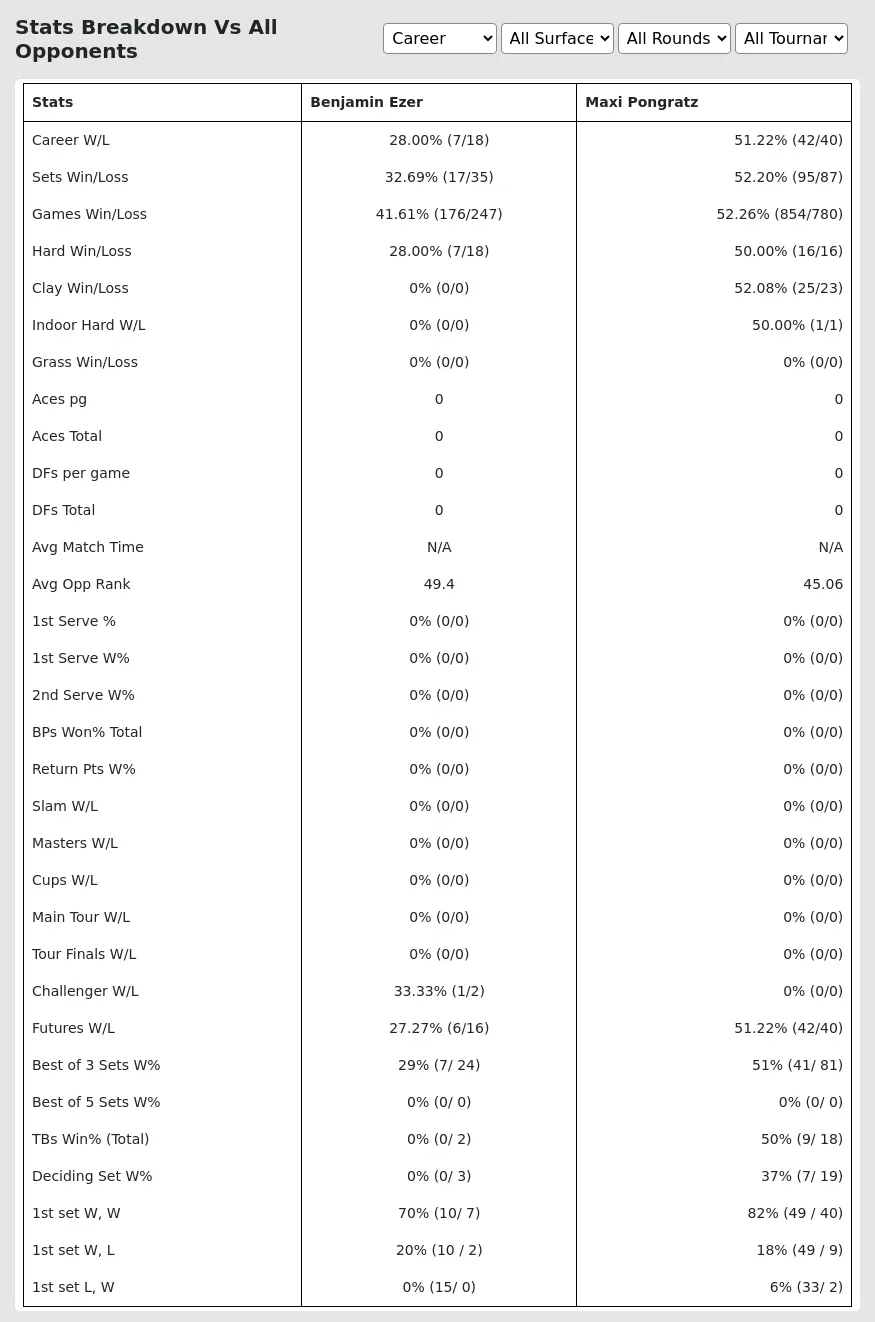 Maxi Pongratz Benjamin Ezer Prediction Stats 