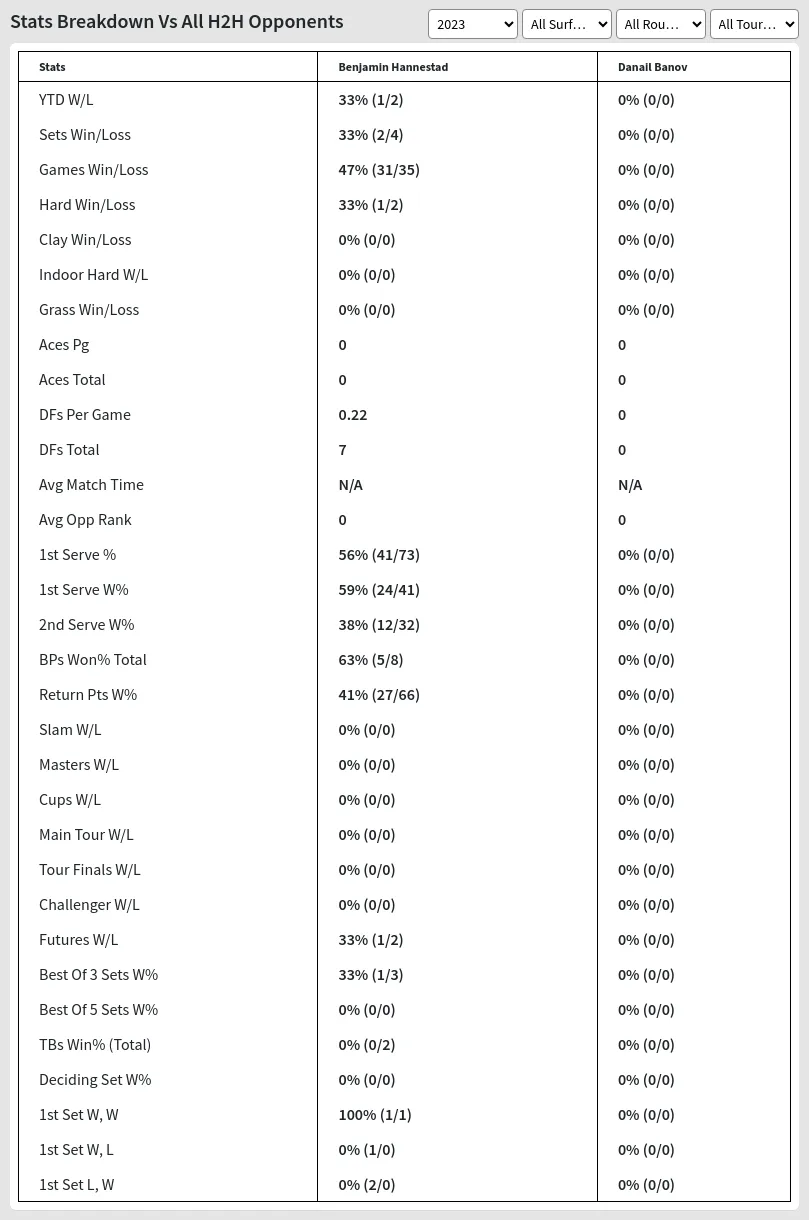 Benjamin Hannestad Danail Banov Prediction Stats 