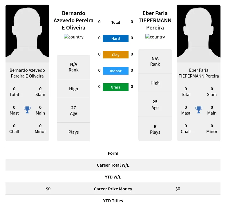 Oliveira Pereira H2h Summary Stats 23rd April 2024