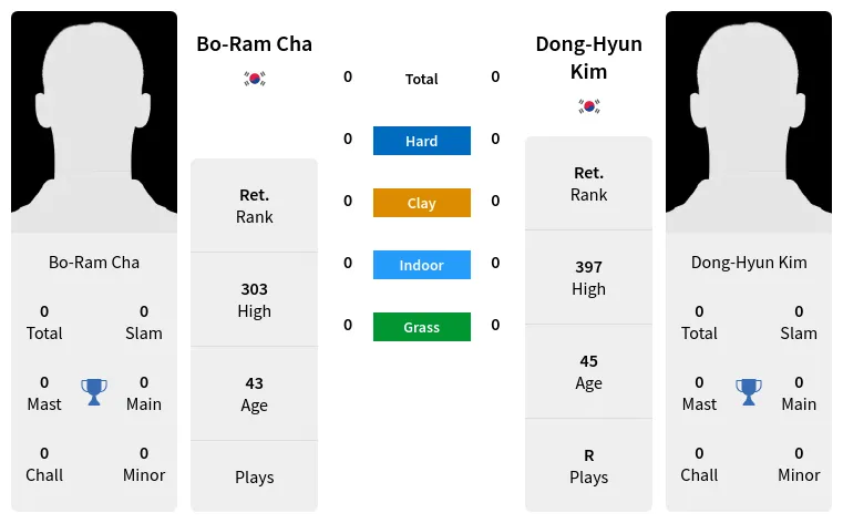 Cha Kim Prediction H2H Stats With Ai