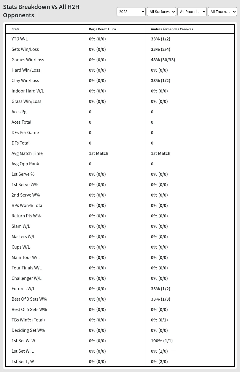 Andres Fernandez Canovas Borja Perez Allica Prediction Stats 