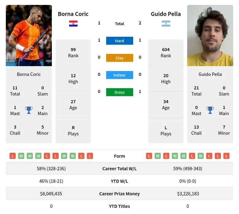 Uruguay vs Cuba H2H 20 jun 2023 Head to Head stats prediction