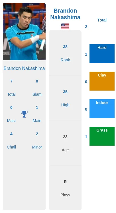 Nakashima Vukic Prediction & H2H Stats With Ai