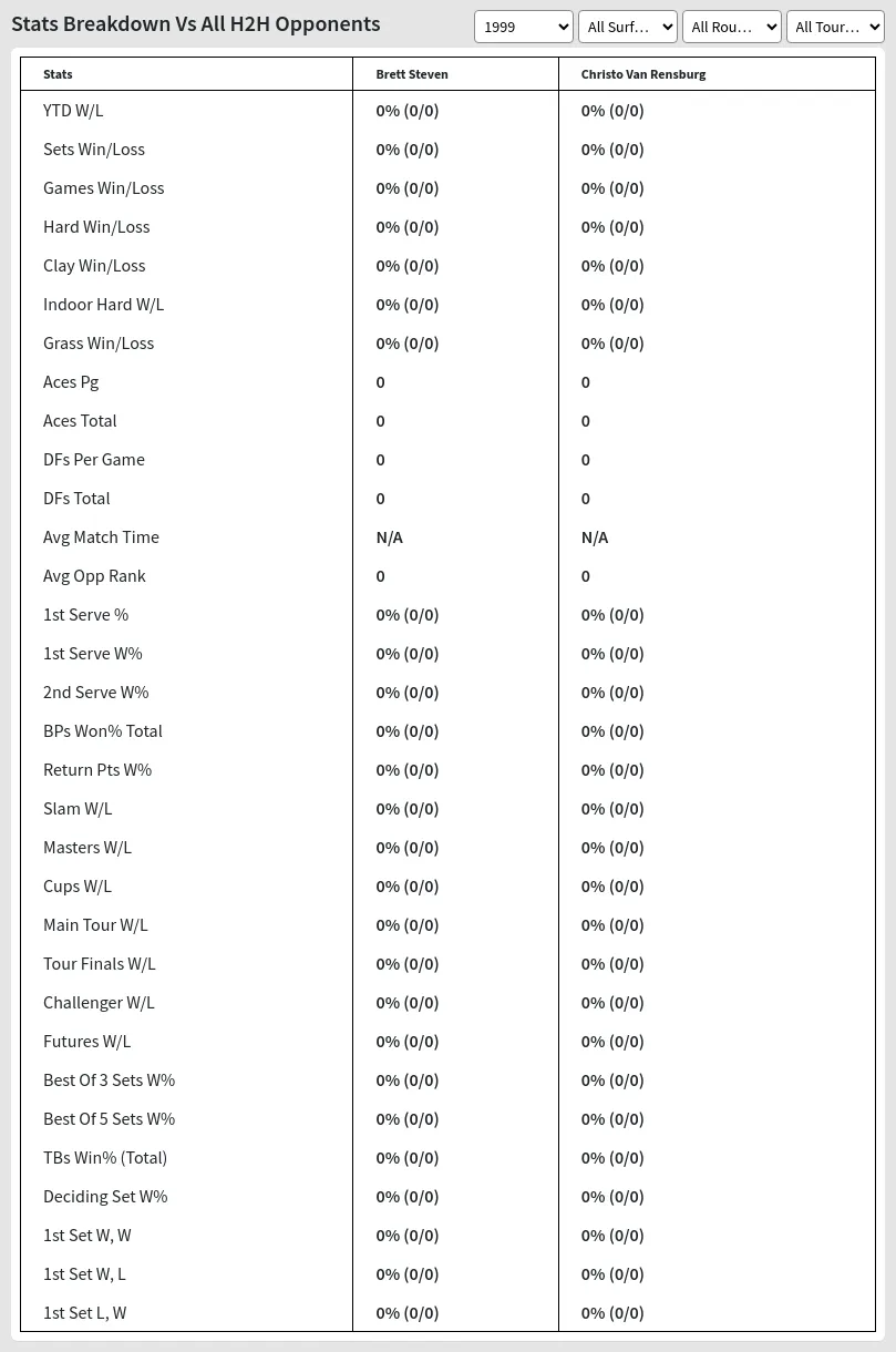 Brett Steven Christo Van Rensburg Prediction Stats 