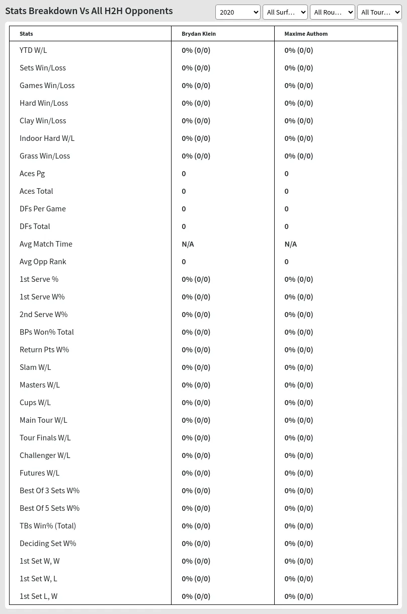 Brydan Klein Maxime Authom Prediction Stats 