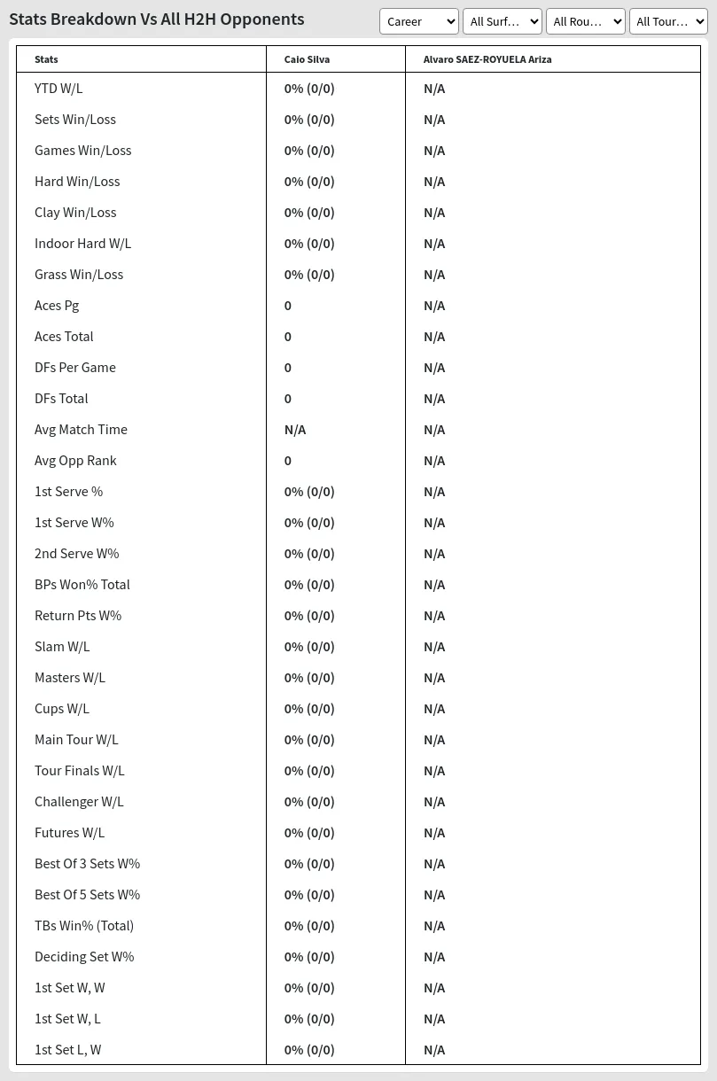 Caio Silva Alvaro SAEZ-ROYUELA Ariza Prediction Stats 