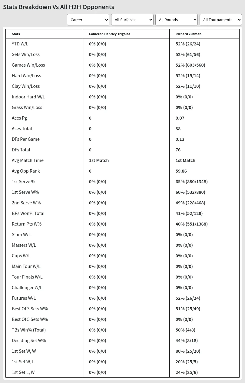 Cameron Henricy Trigolos Richard Zusman Prediction Stats 