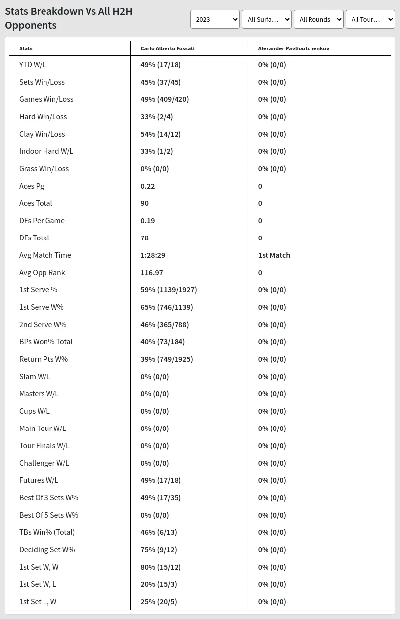 Alexander Pavlioutchenkov Carlo Alberto Fossati Prediction Stats 