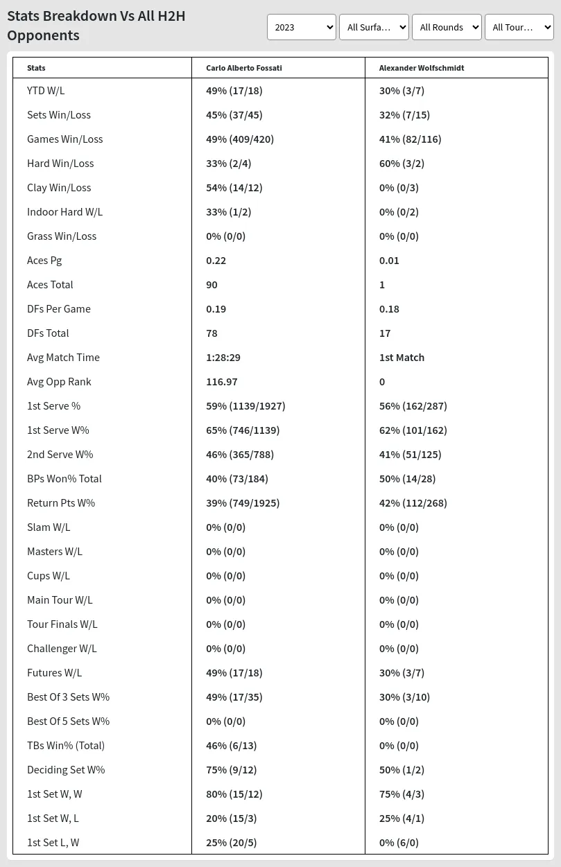 Carlo Alberto Fossati Alexander Wolfschmidt Prediction Stats 