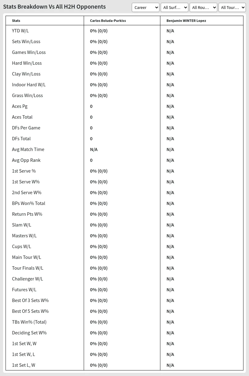 Carlos Boluda-Purkiss Benjamin WINTER Lopez Prediction Stats 