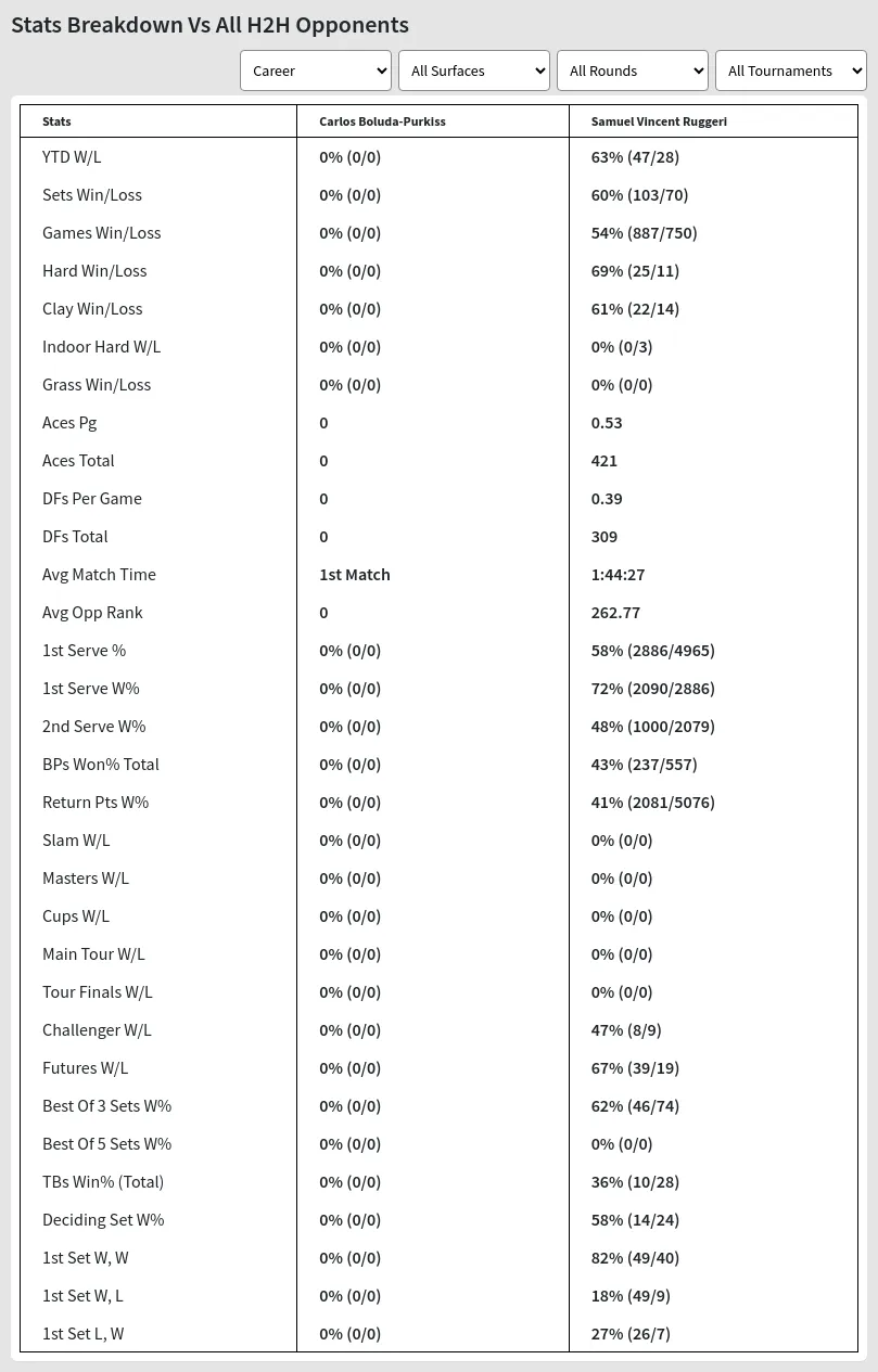 Carlos Boluda-Purkiss Samuel Vincent Ruggeri Prediction Stats 