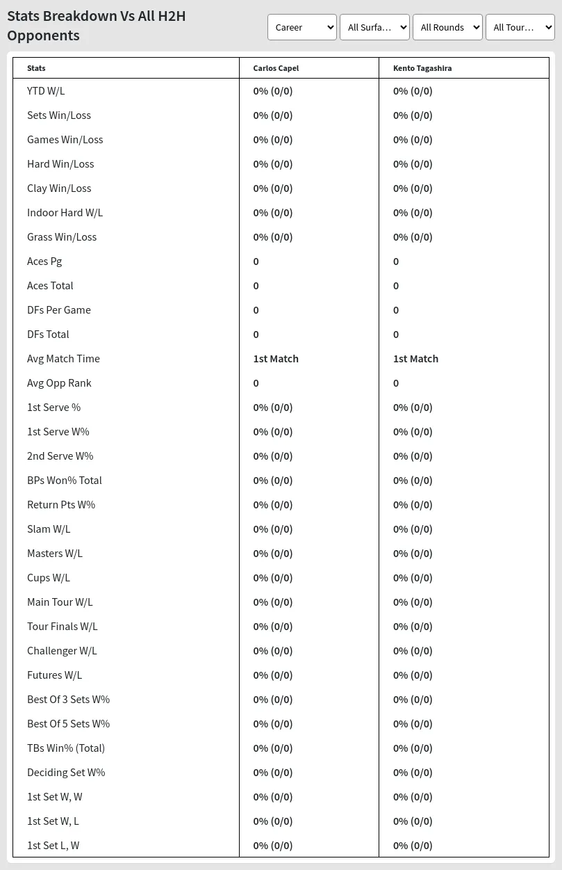 Kento Tagashira Carlos Capel Prediction Stats 