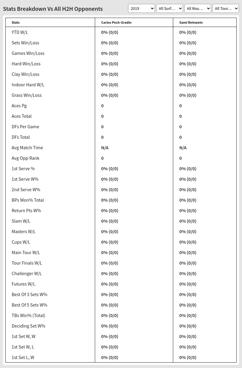 Sami Reinwein Carlos Poch-Gradin Prediction Stats 