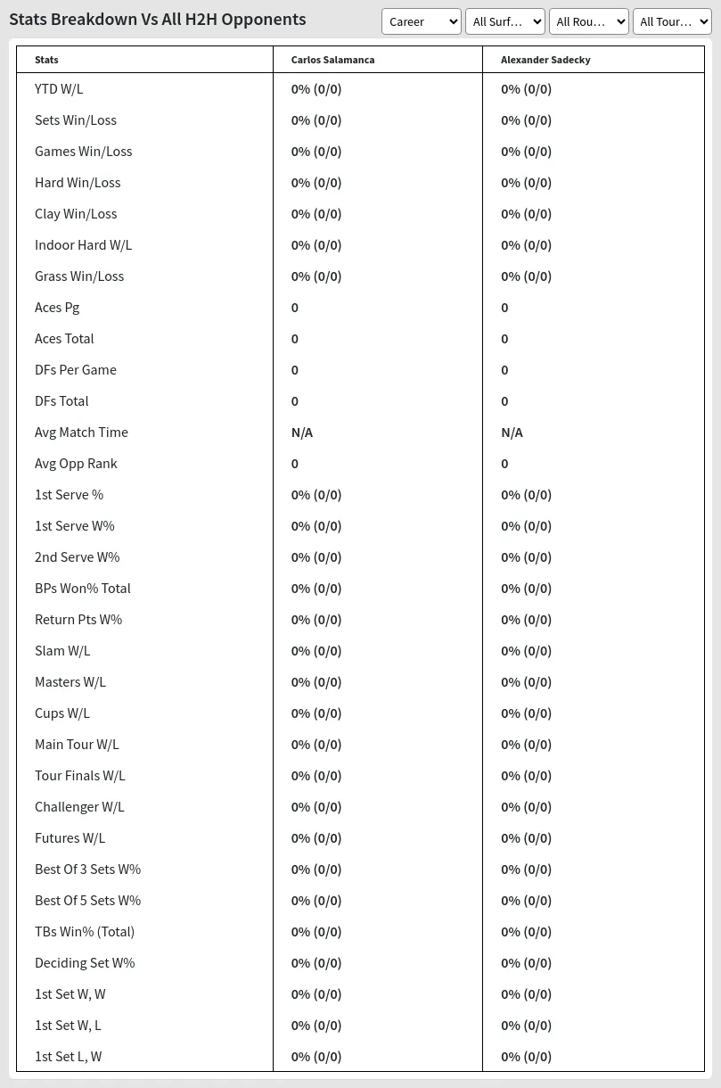 Carlos Salamanca Alexander Sadecky Prediction Stats 