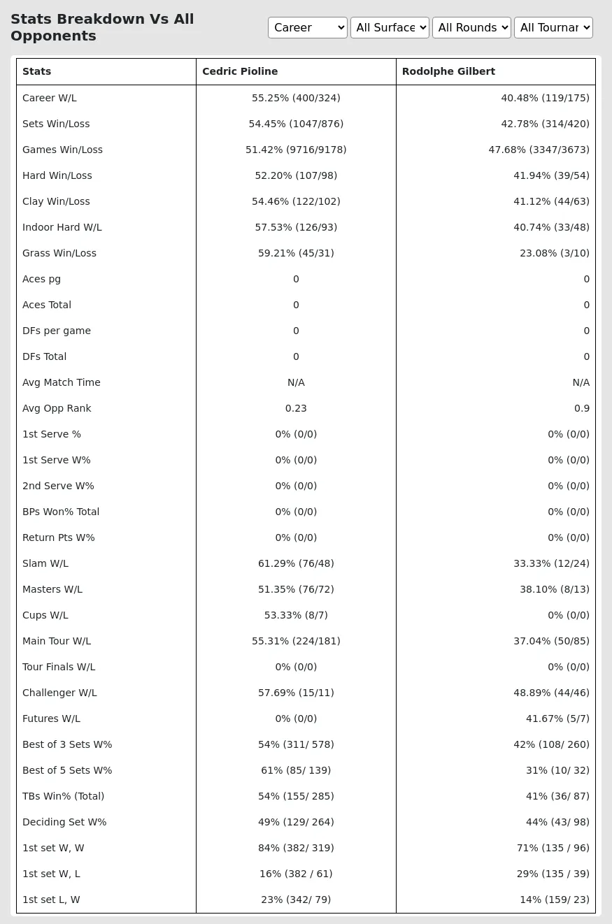 Cedric Pioline Rodolphe Gilbert Prediction Stats 