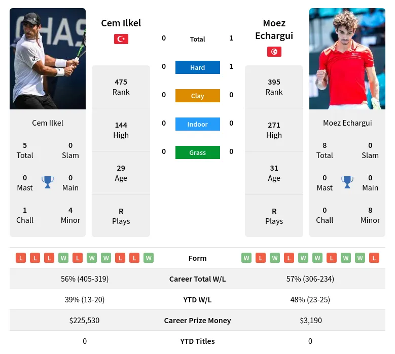 How to Bet on Cem Ilkel at the 2023 Sofia Open