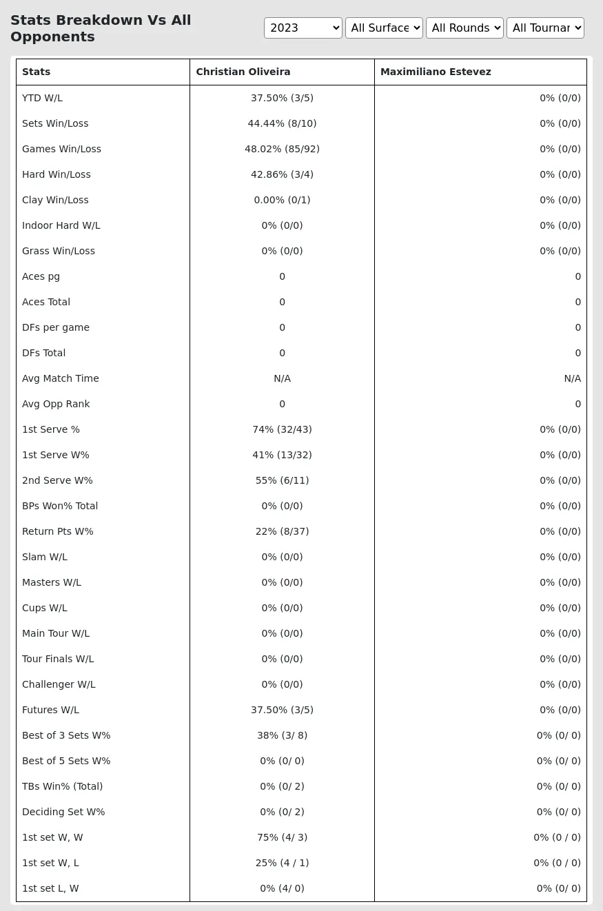 Christian Oliveira Maximiliano Estevez Prediction Stats 