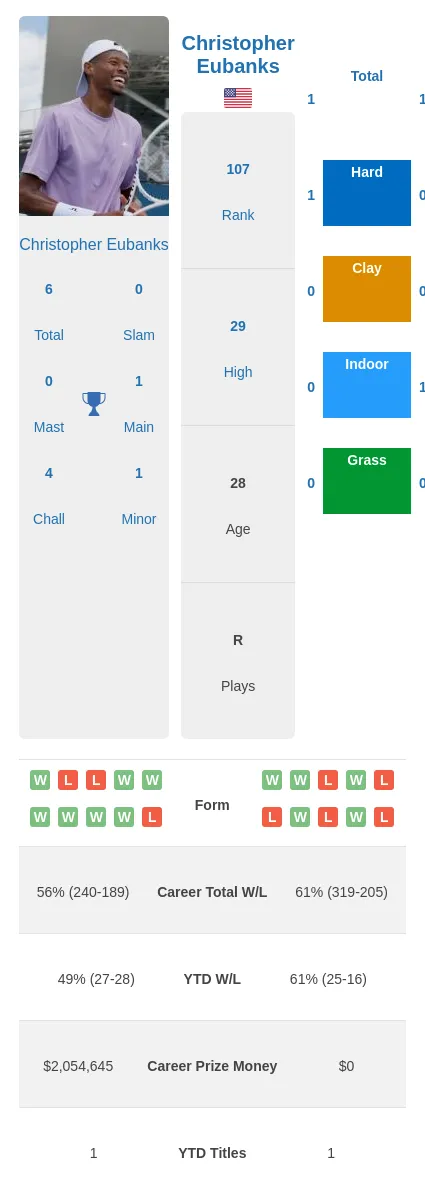 Eubanks Nakagawa H2h Summary Stats 28th March 2024