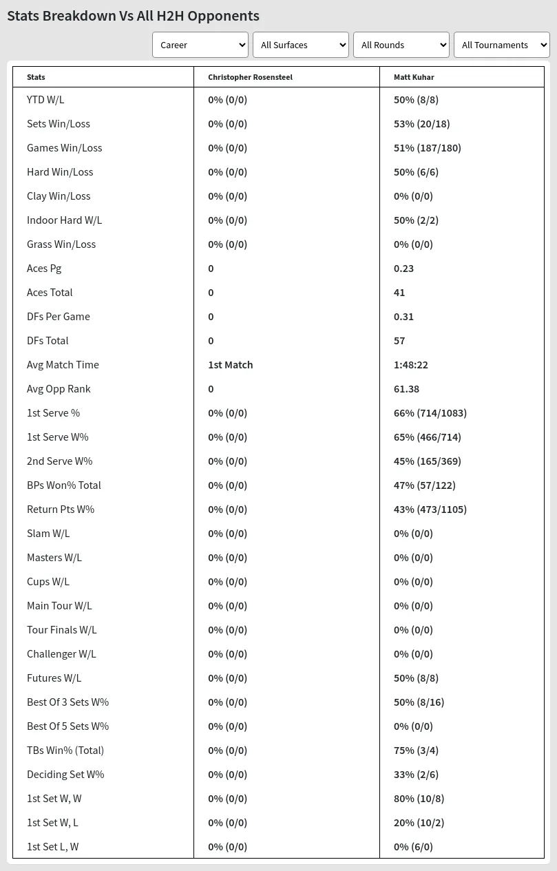 Matt Kuhar Christopher Rosensteel Prediction Stats 