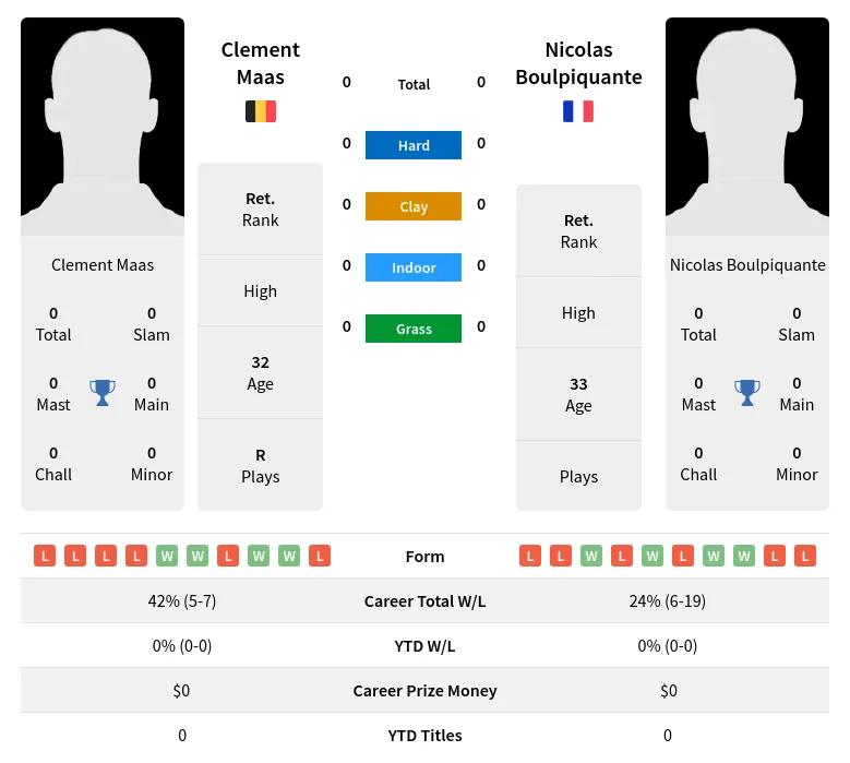 Maas Boulpiquante H2h Summary Stats 19th April 2024