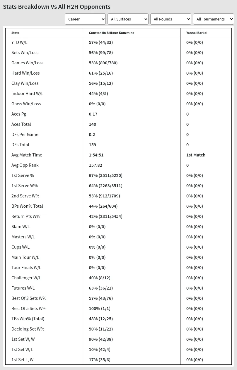 Constantin Bittoun Kouzmine Yannai Barkai Prediction Stats 