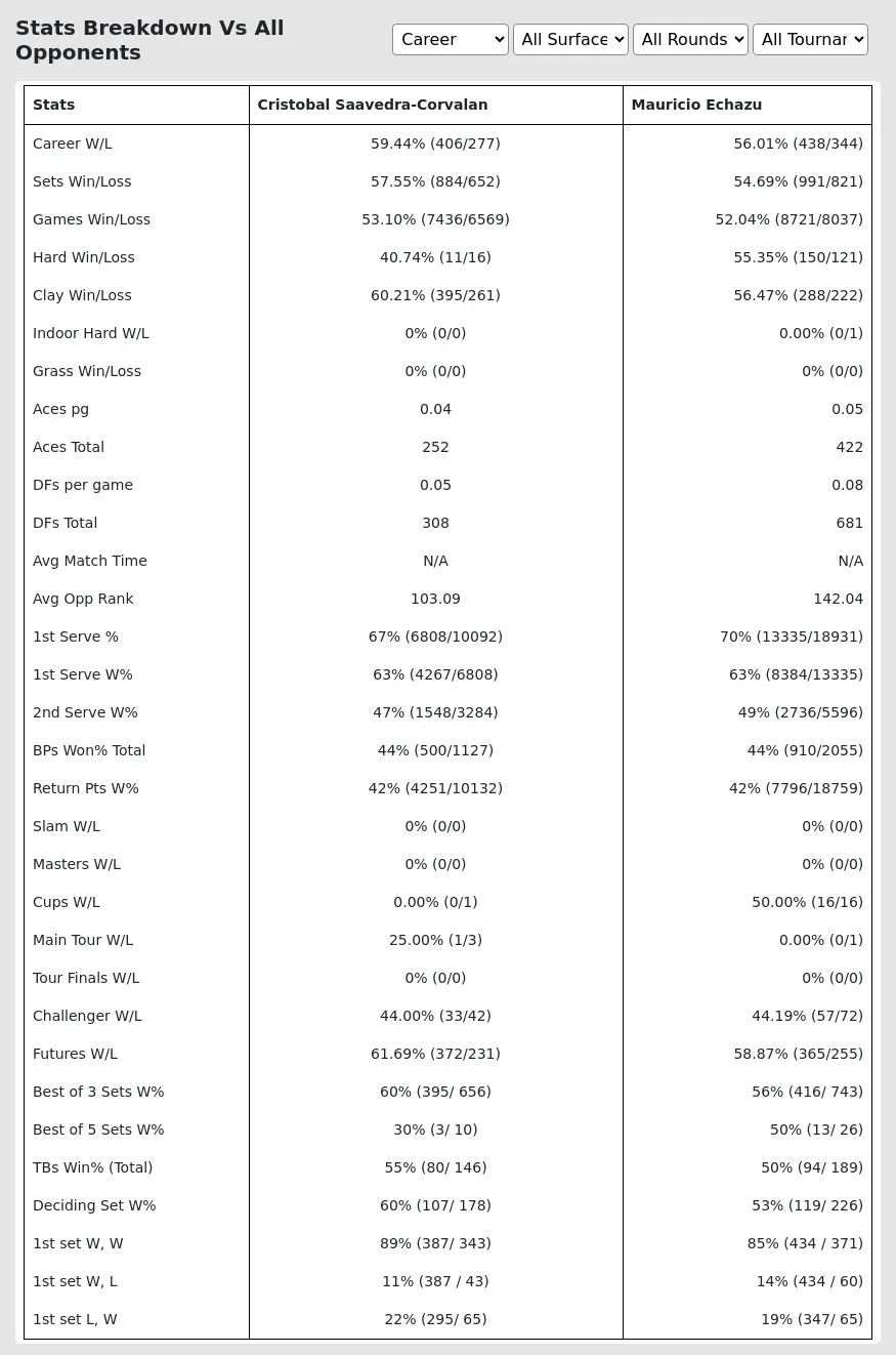 Cristobal Saavedra-Corvalan Mauricio Echazu Prediction Stats 