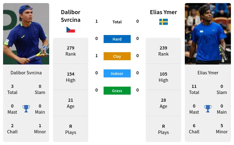 ATP Rio, Doha & Marseille Predictions, Odds & Picks