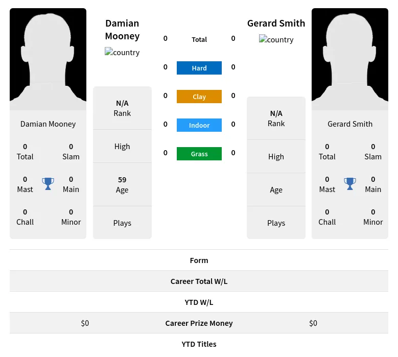 Mooney Smith H2h Summary Stats 19th April 2024