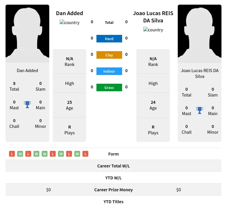 Added Silva H2h Summary Stats 18th April 2024