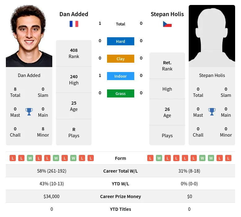 Added Holis H2h Summary Stats 16th April 2024