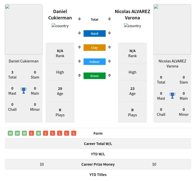 Cukierman Varona H2h Summary Stats 23rd April 2024