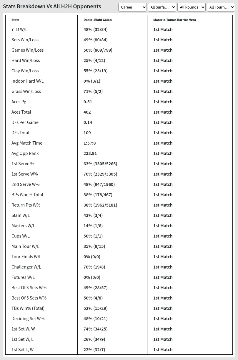 Daniel Elahi Galan Marcelo Tomas Barrios Vera Prediction Stats 