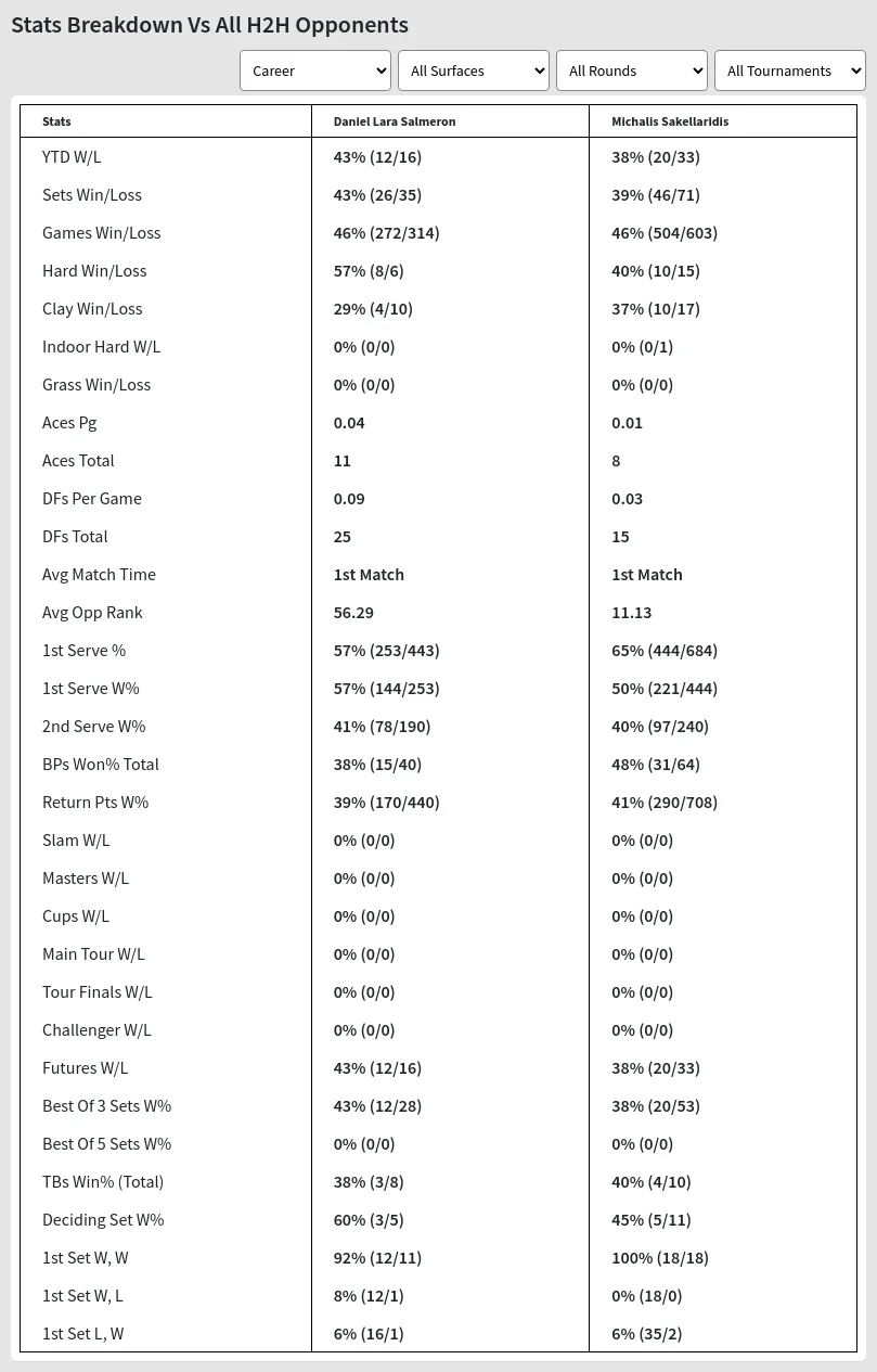 Michalis Sakellaridis Daniel Lara Salmeron Prediction Stats 