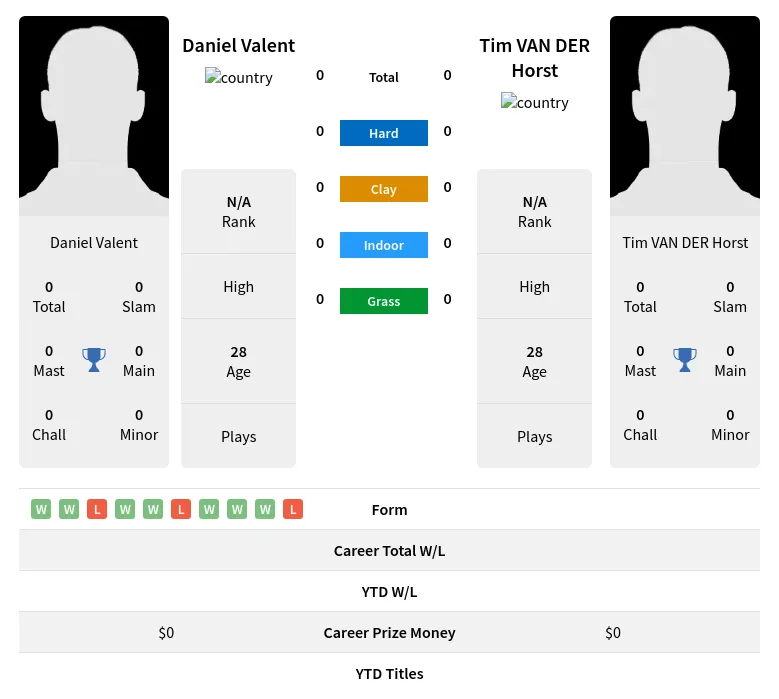 Valent Horst H2h Summary Stats 28th March 2024
