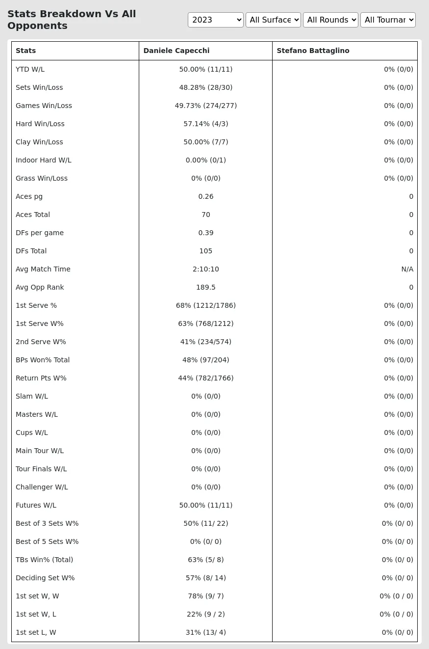 Daniele Capecchi Stefano Battaglino Prediction Stats 