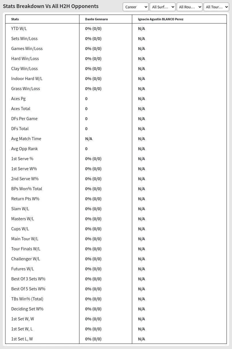 Dante Gennaro Ignacio Agustin BLANCO Perez Prediction Stats 