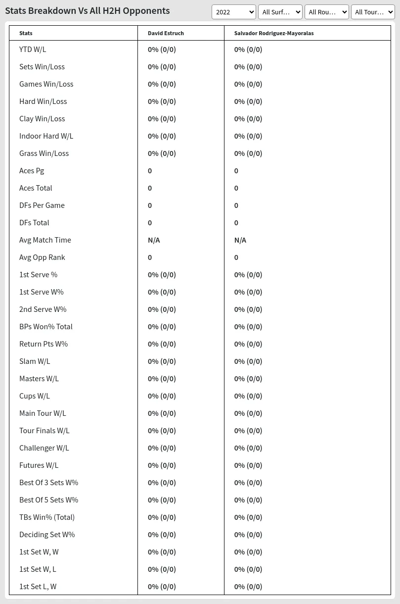 David Estruch Salvador Rodriguez-Mayoralas Prediction Stats 