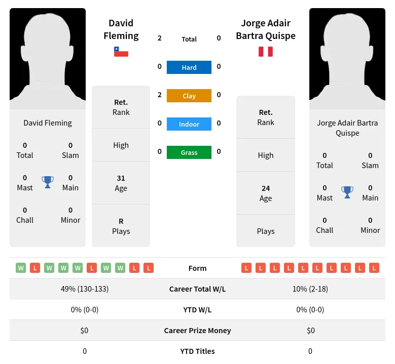 Fleming Quispe H2h Summary Stats 25th June 2024