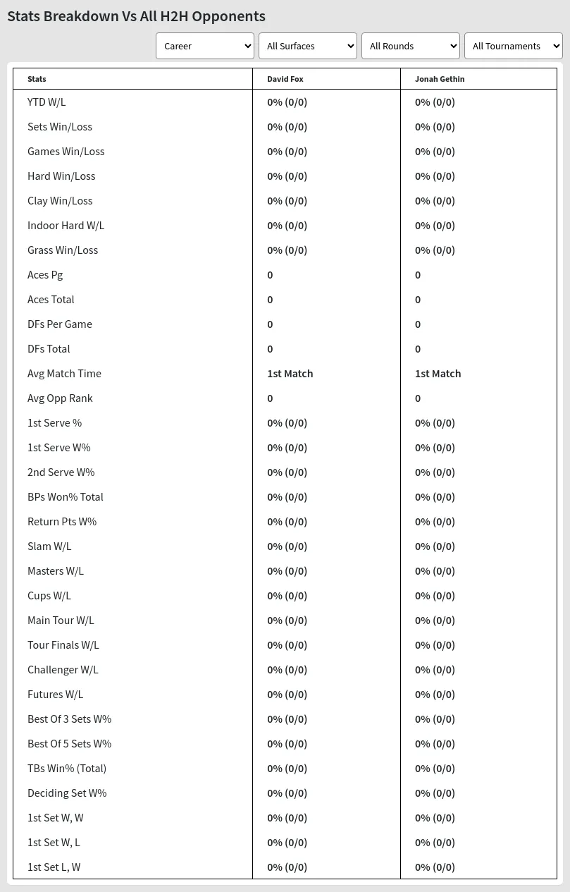 David Fox Jonah Gethin Prediction Stats 