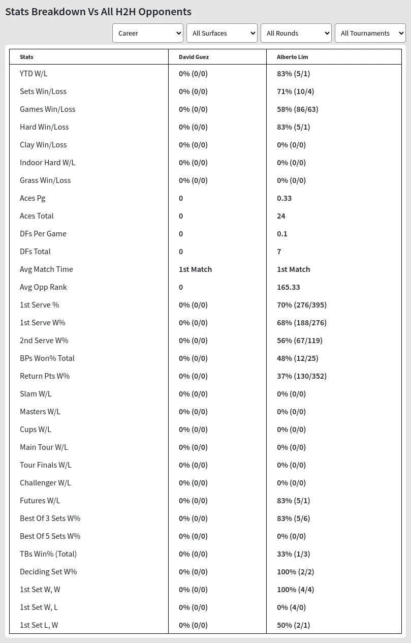 David Guez Alberto Lim Prediction Stats 