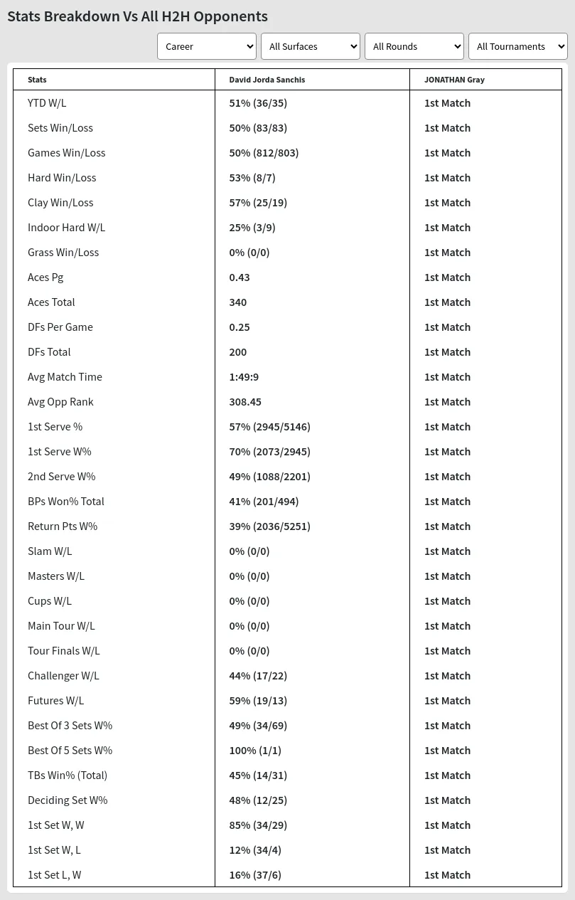 David Jorda Sanchis JONATHAN Gray Prediction Stats 