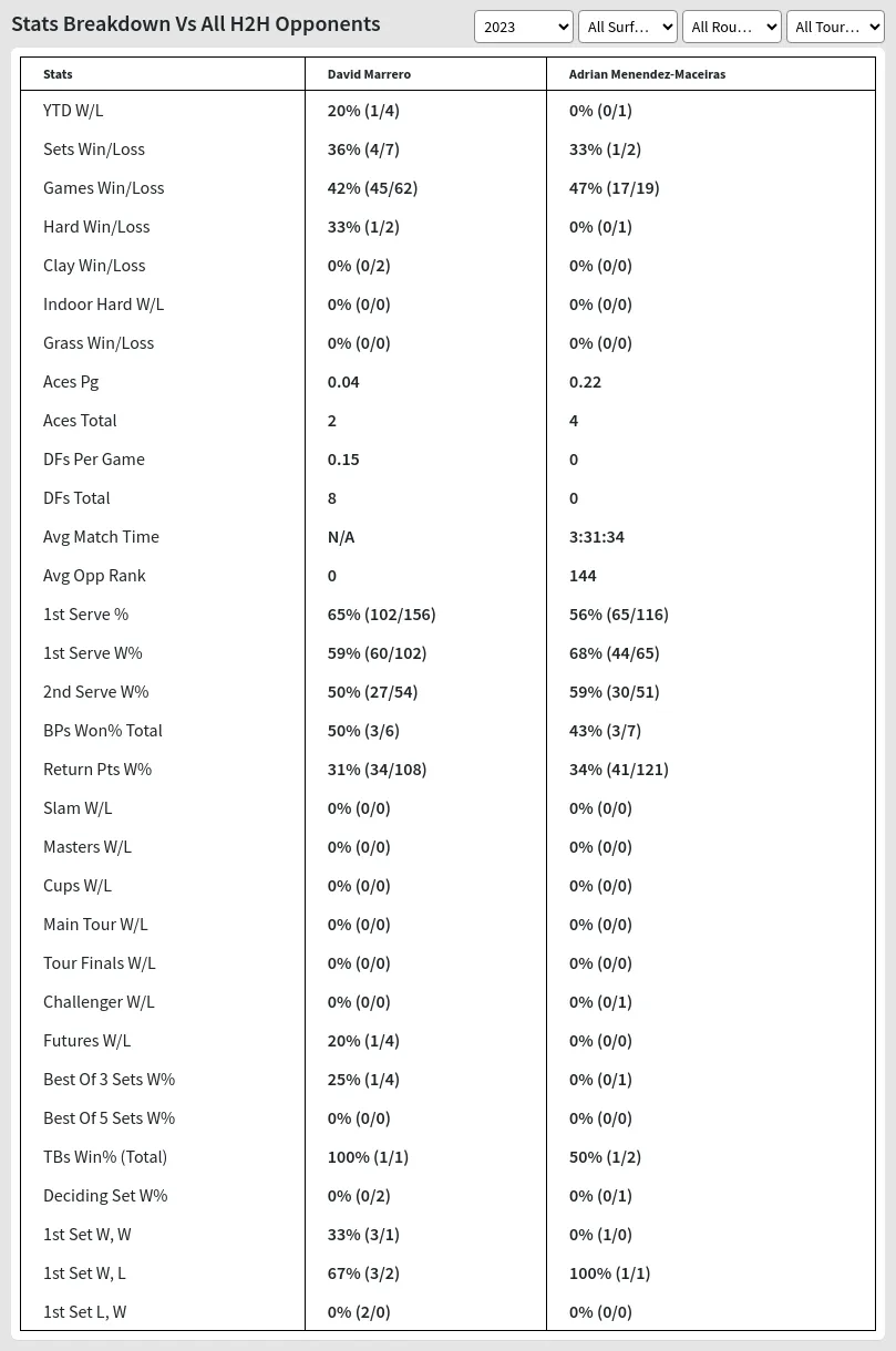 David Marrero Adrian Menendez-Maceiras Prediction Stats 