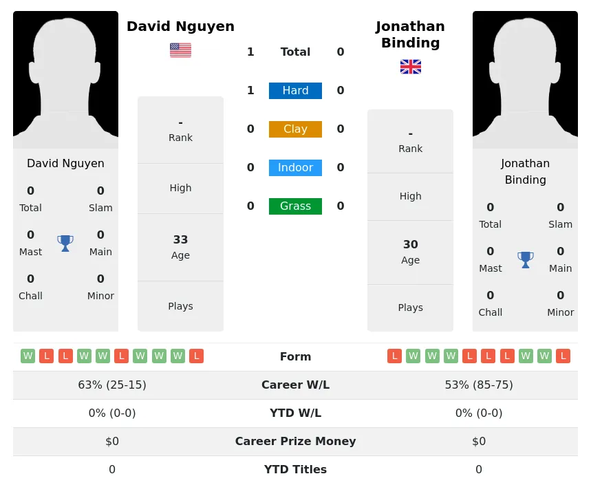 Nguyen Binding H2h Summary Stats 23rd April 2024