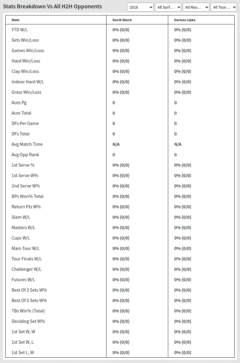 David Skoch Dariusz Lipka Prediction Stats 